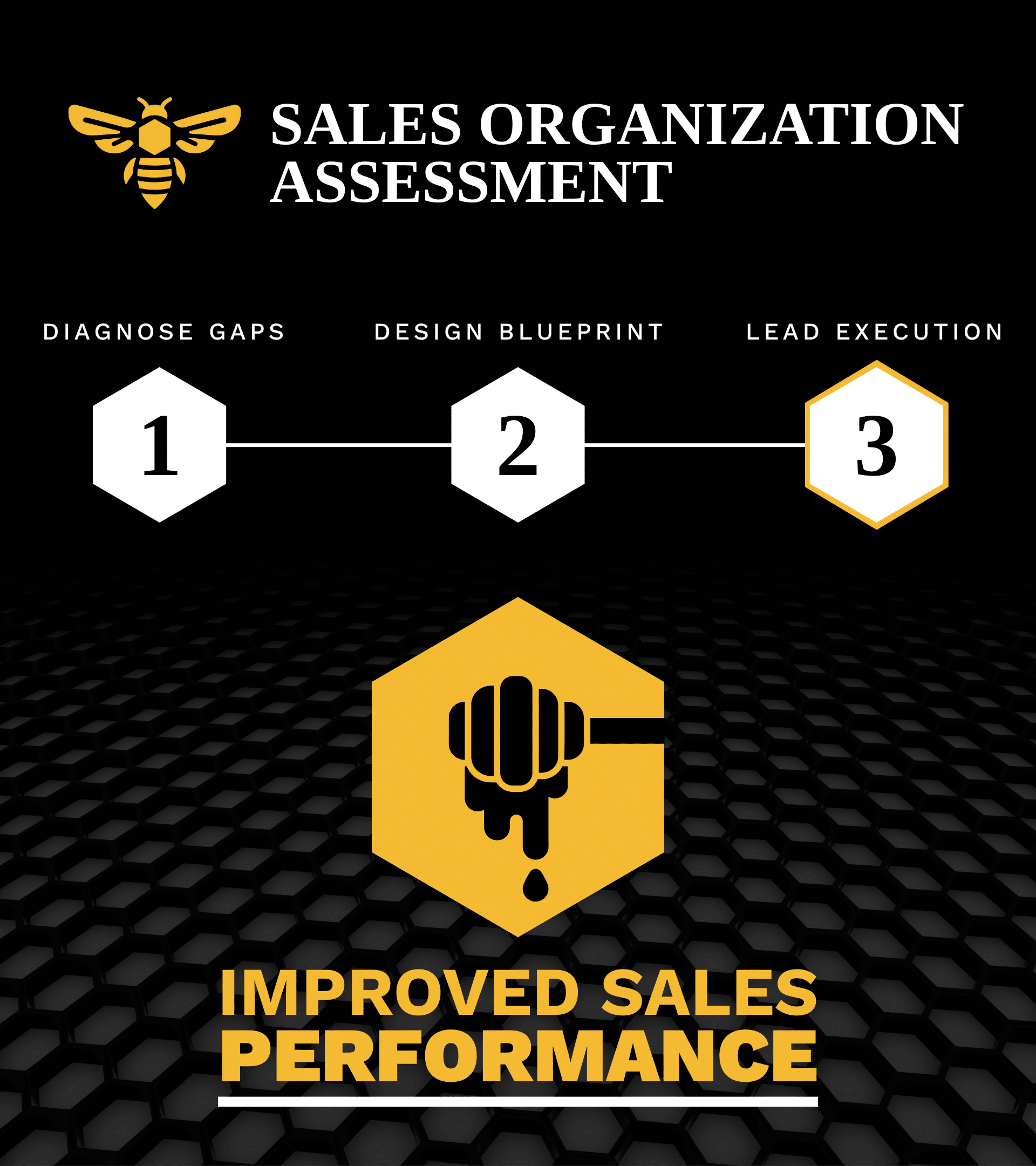 The HivePoint Method